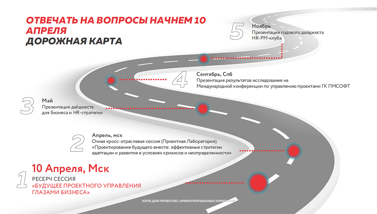 Дорожная карта